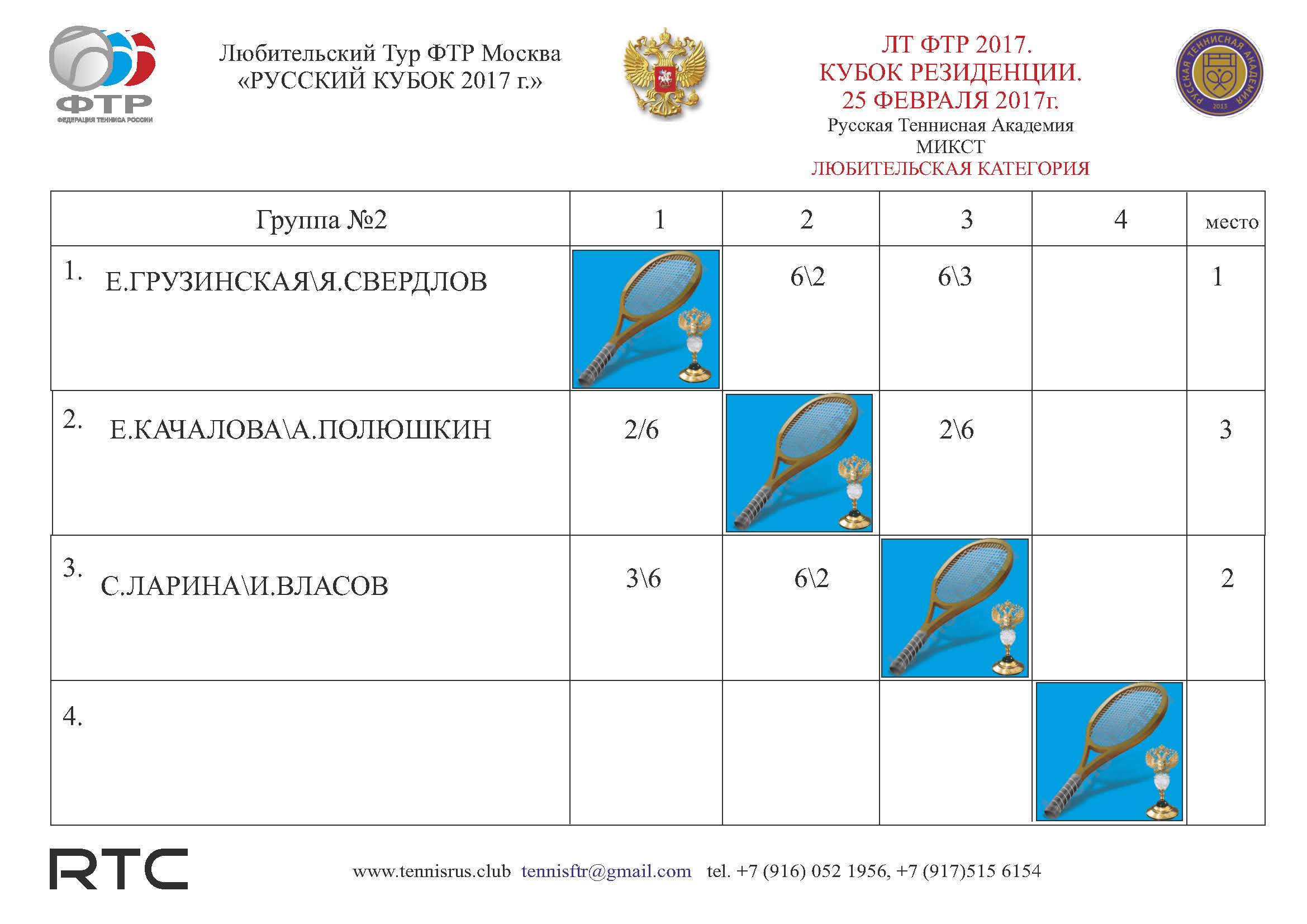 ТУРНИР Резиденция Таблица микст ГР2