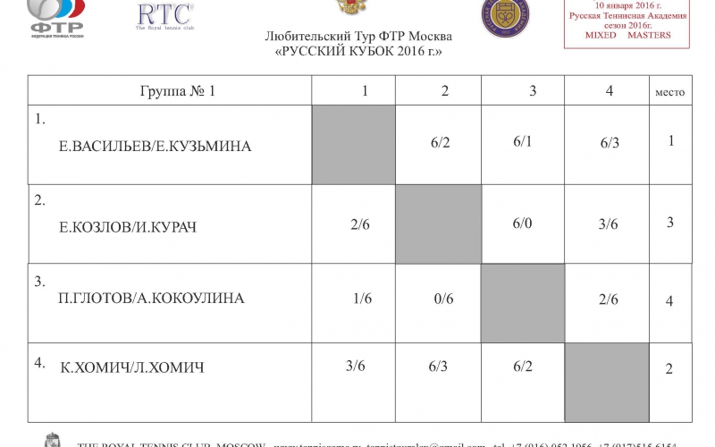 Moscow Cup 5 Masters GR 1