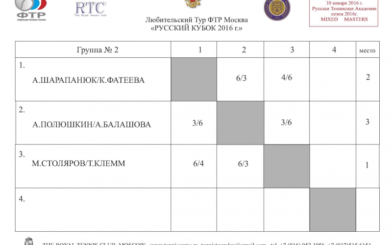 Moscow Cup 5 Masters GR 2