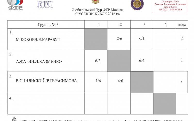 Moscow Cup 5 Masters GR 3