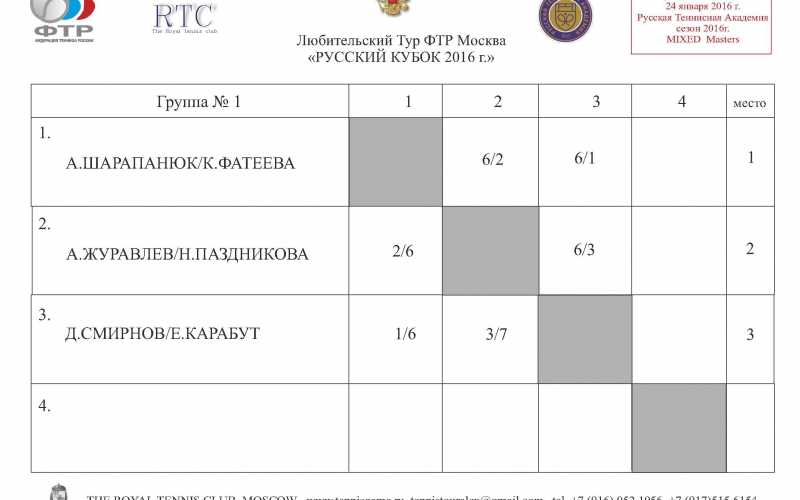 Moscow Cup 7 MASTERS GR 1