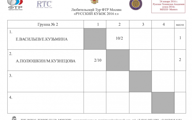 Moscow Cup 7 MASTERS GR 2