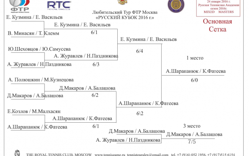 Moscow Cup 7 Masters NET
