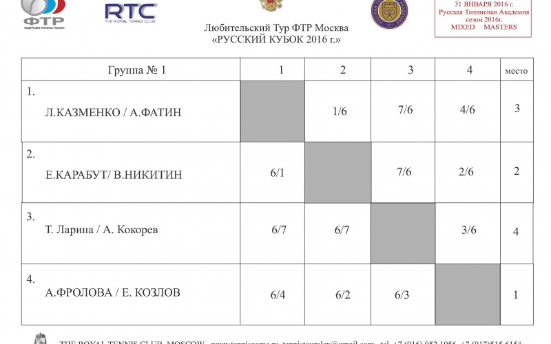 Moscow Cup 8 Masters GR 1