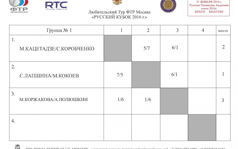 Moscow Cup 8 Masters GR 2