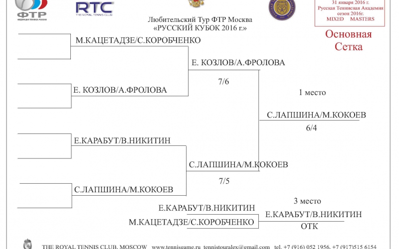 Moscow Cup 8 Masters NET