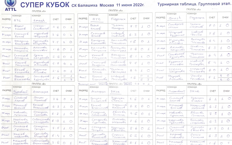 ГРУППОВОЙ ЭТАП-Супер Кубок 2022 (1)