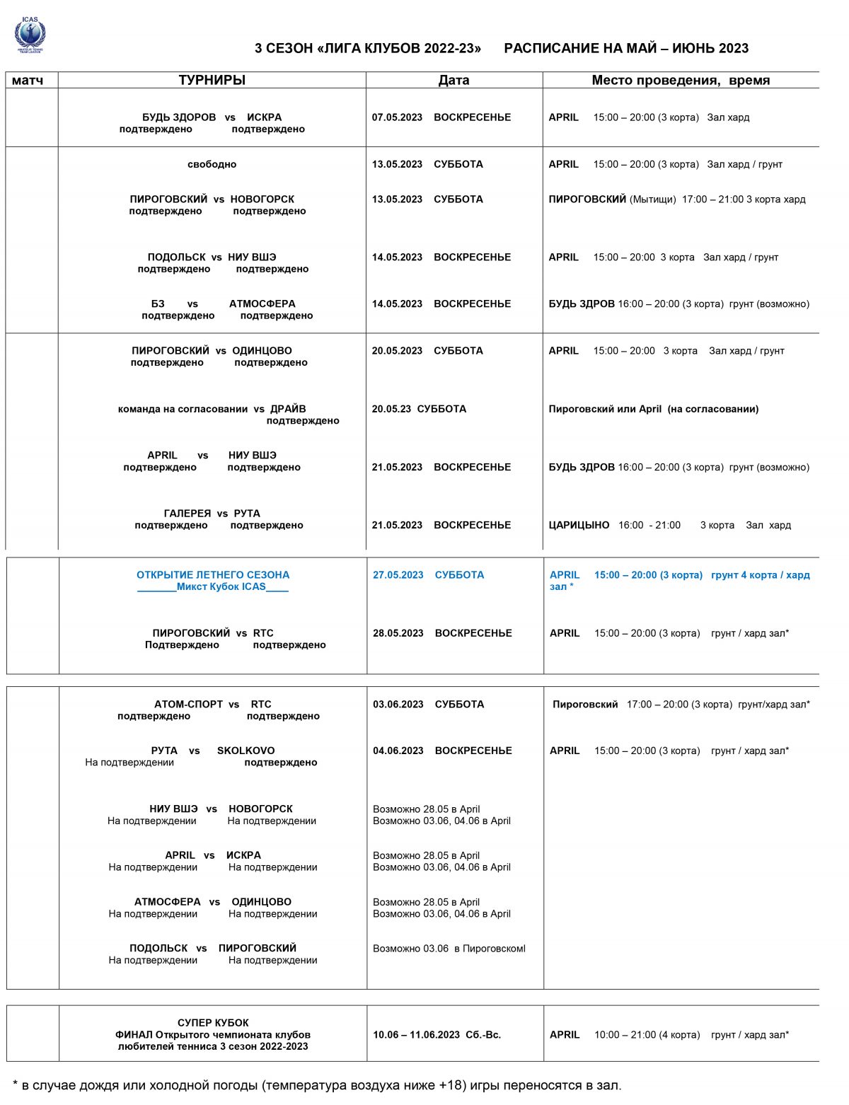 Расписание Лига Клубов 3й сезон 2022-2023. — Русский Теннисный Клуб RTC