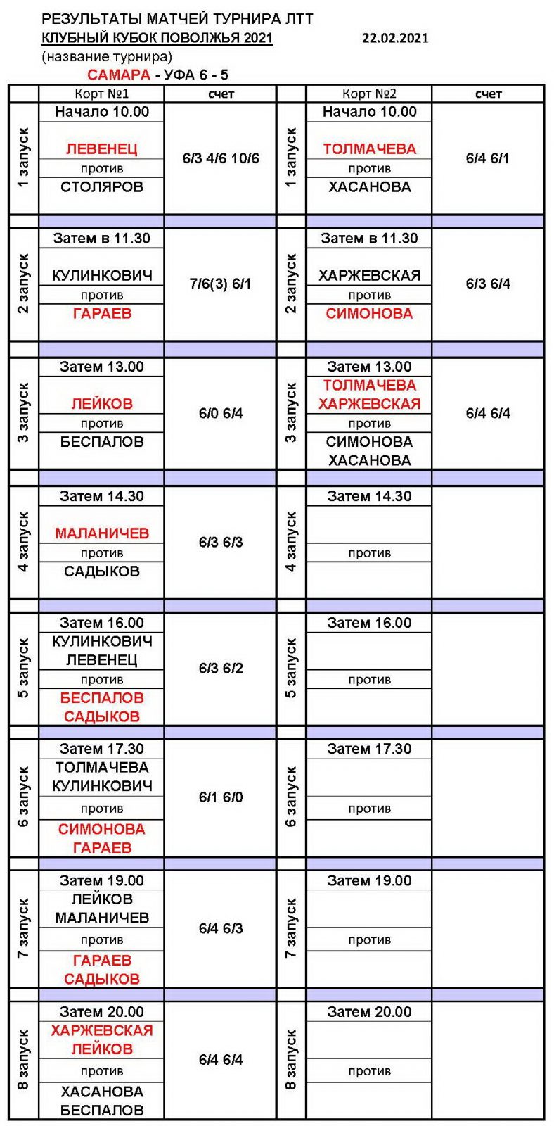 ЛИГА КЛУБОВ» Зона В — Поволжье. Все матчи с 1.10.2020 по 23.02.2021.  Тольятти-Пенза-Самара. — Русский Теннисный Клуб RTC