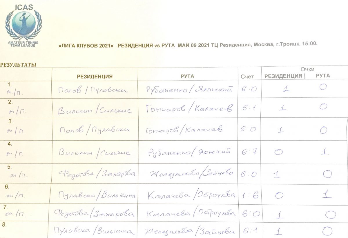 Лига Клубов» Матч:ТК РЕЗИДЕНЦИЯ (Троицк) vs ТК РУТА (Москва) 09.05.2021 ТЦ  Резиденция, Москва, г.Троицк — Русский Теннисный Клуб RTC