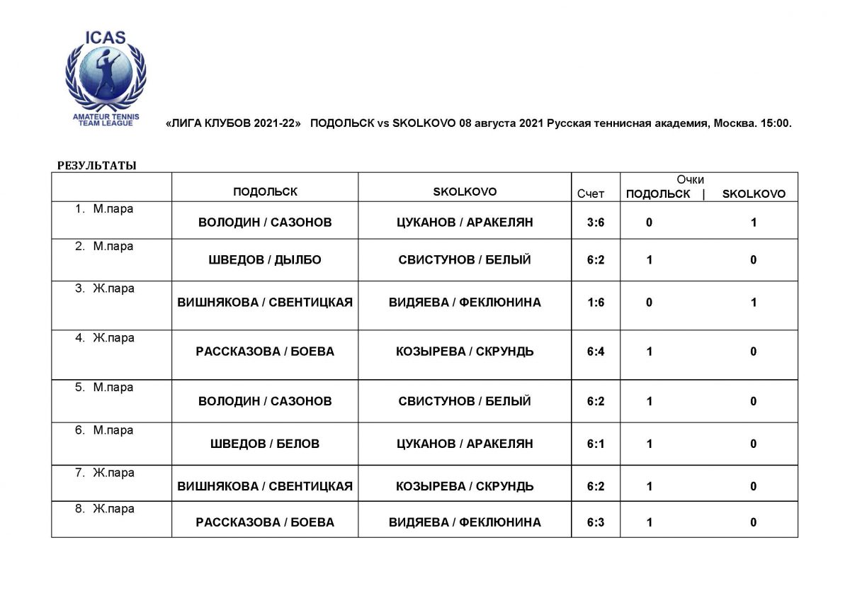 Лига Клубов. Сезон 2021-2022. Командный матч ТК ПОДОЛЬСК (МО) vs ТК  SKOLKOVO (Москва). 08 августа 2021г. Русская теннисная академия РТА, Москва  — Русский Теннисный Клуб RTC