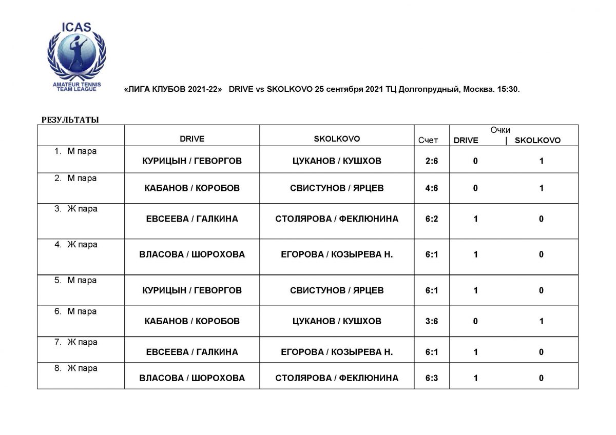 Лига Клубов. Сезон 2021-2022. Москва. Командный матч ТК DRIVE (Ярославль)  vs ТК SKOLKOVO (Москва). 25 сентября 2021г. ТЦ Долгопрудный, Москва. —  Русский Теннисный Клуб RTC