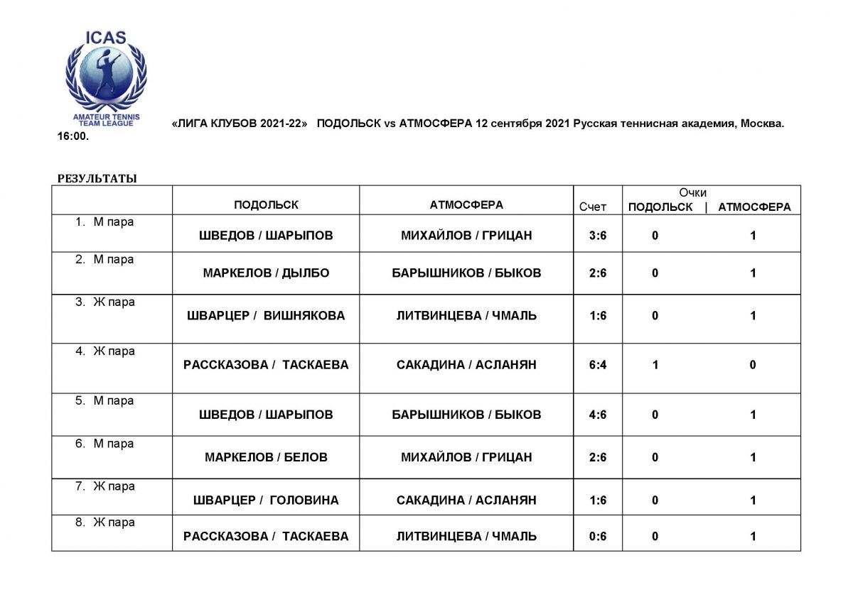 Лига Клубов. Сезон 2021-2022. Командный матч ТК АТМОСФЕРА (Зеленоград) vs  ТК ПОДОЛЬСК (МО). 12 сентября 2021г. Русская теннисная академия РТА, Москва  — Русский Теннисный Клуб RTC
