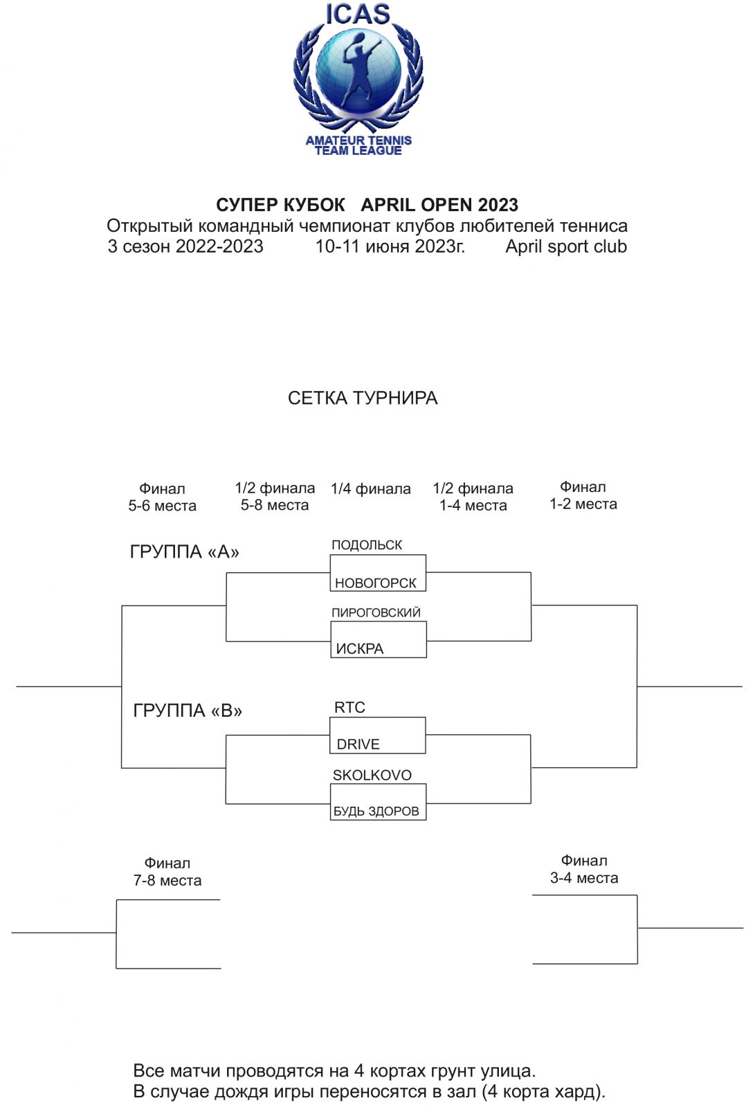 Супер Кубок APRIL OPEN 2023. Финальный турнир Открытого командного  чемпионата клубов любителей тенниса 3 сезон 2022-2023. — Русский Теннисный  Клуб RTC