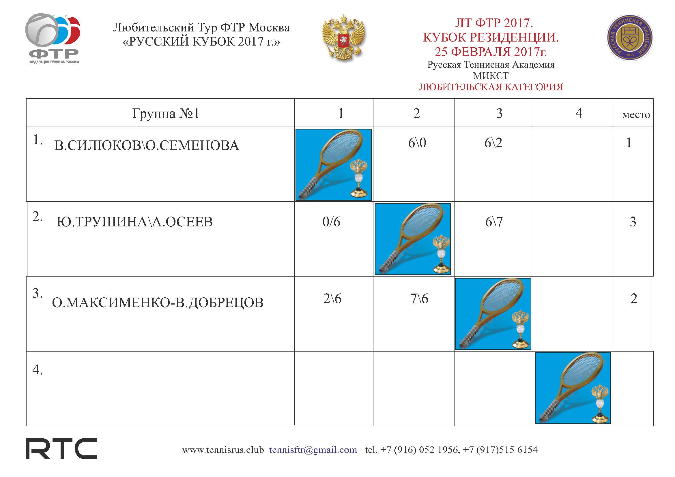 ТУРНИР Резиденция Таблица микст ГР1