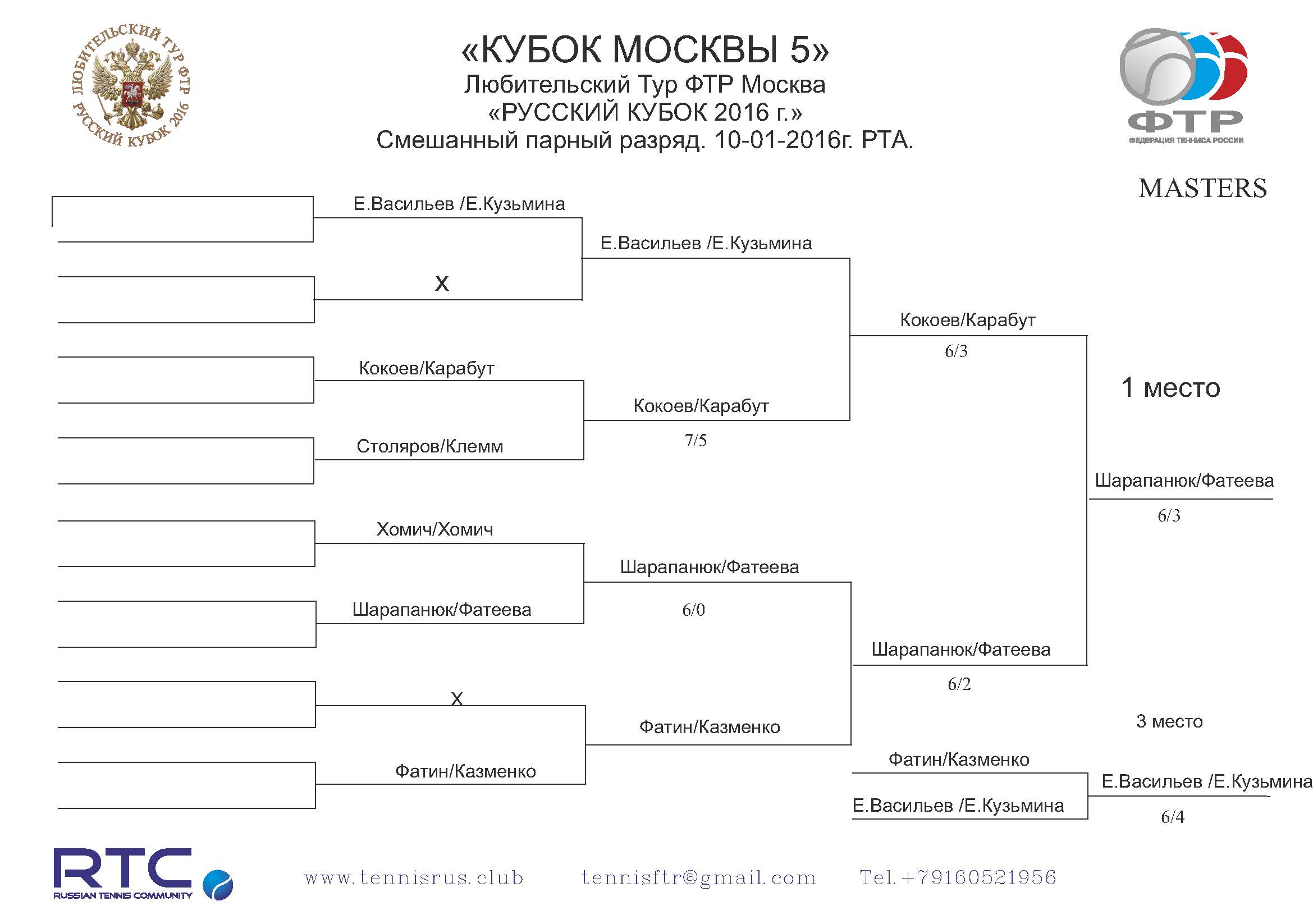 Moscow Cup 5 Masters NET main