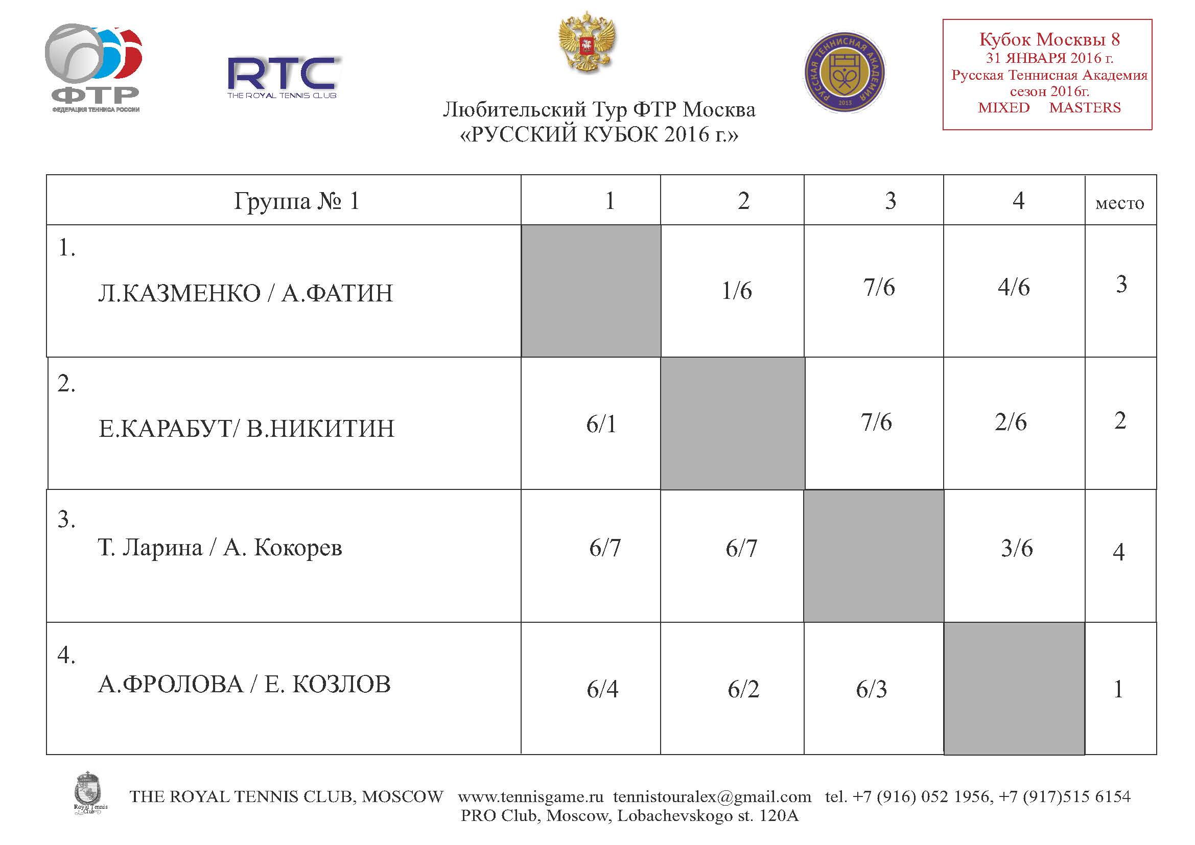 Moscow Cup 8 Masters GR 1