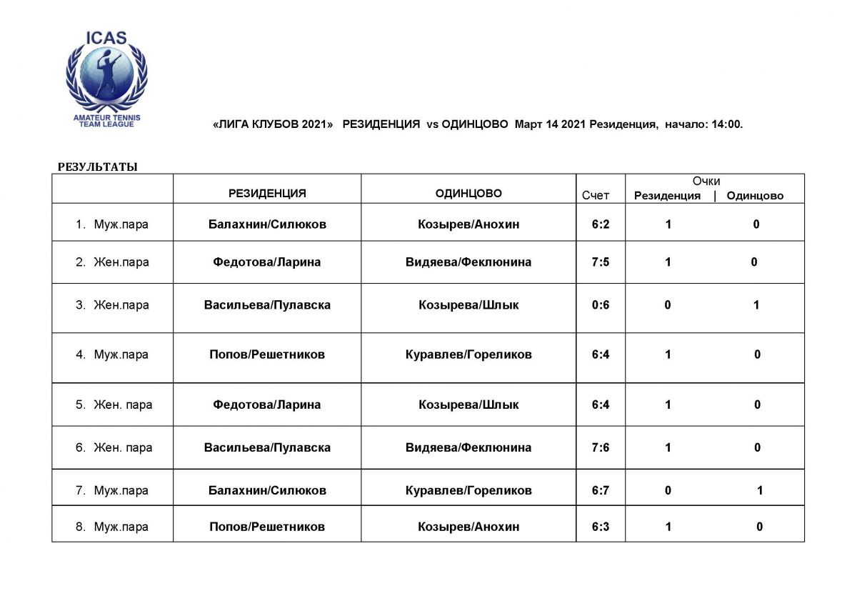 абонемент на 8 занятий шаблон. абонемент резиденция троицк. резиденция троицк бассейн. абонемент резиденция троицк. резиденция, троицк, центральная улица, 15.