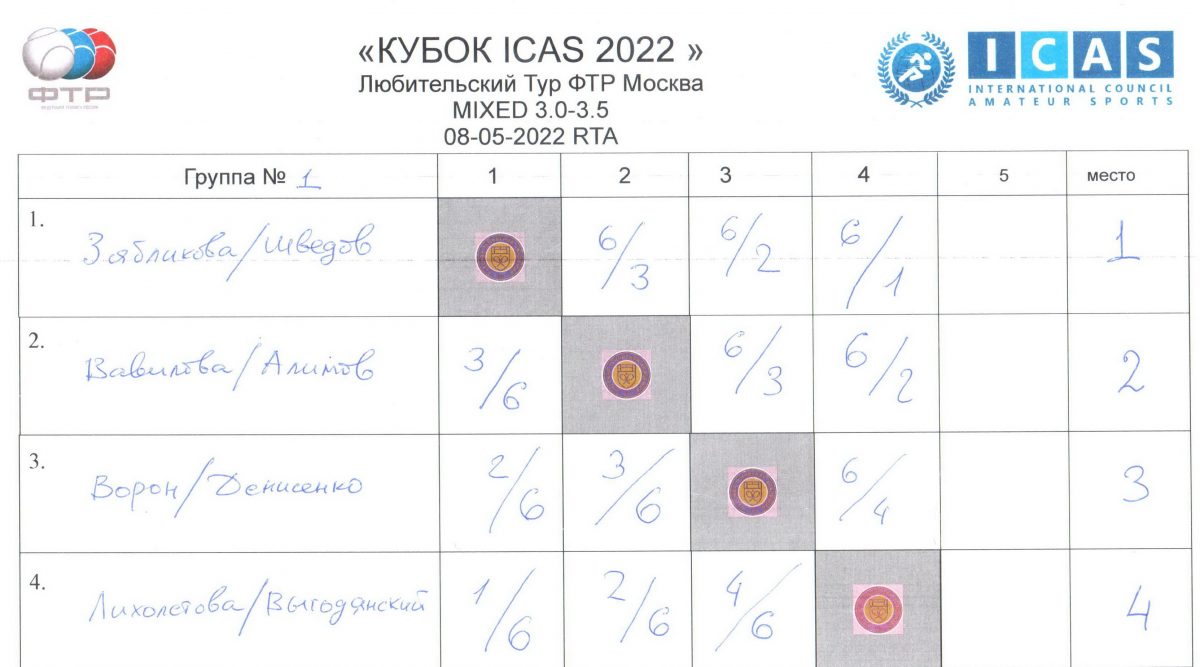 Icas 2022.