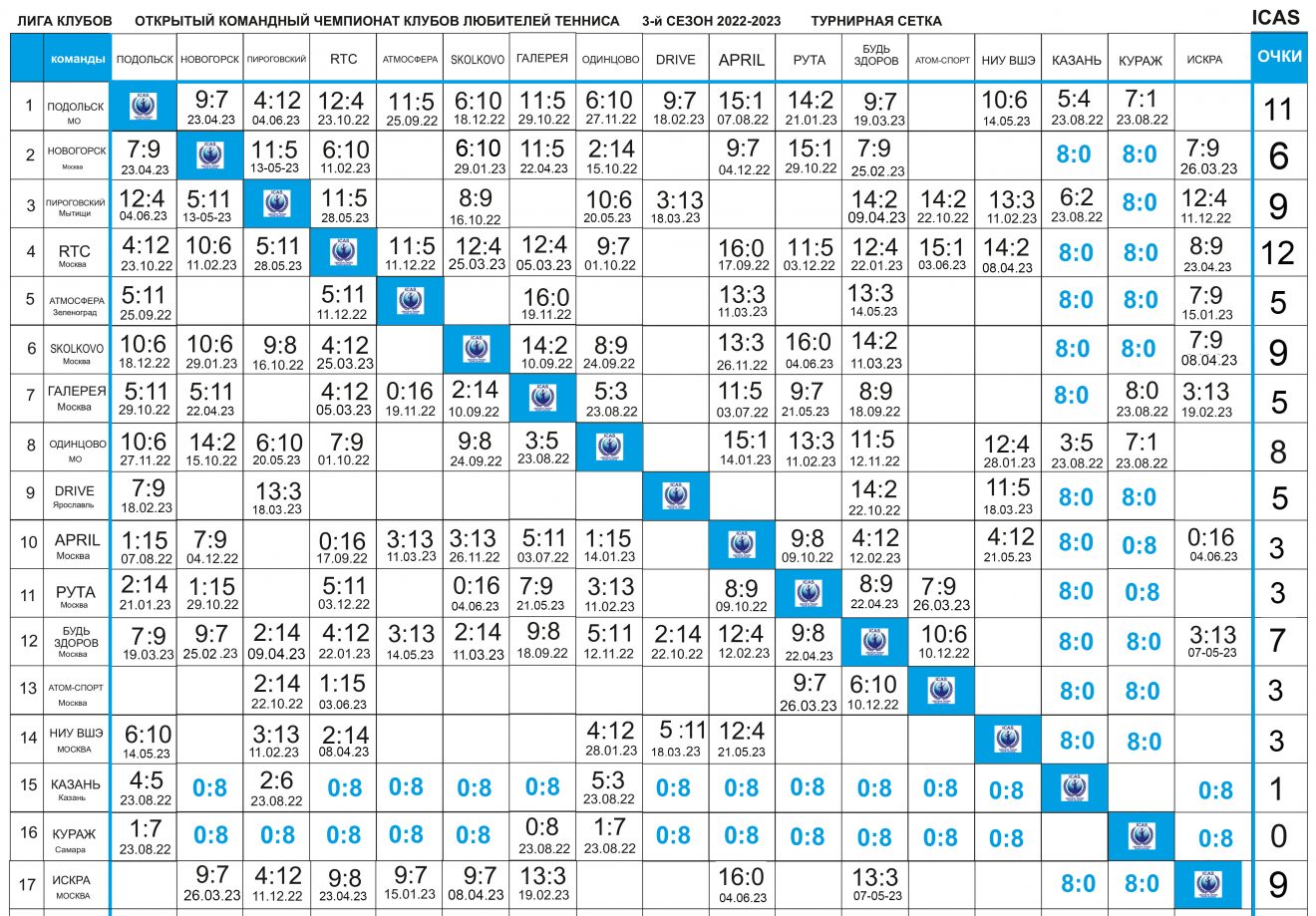 Футбол чемпионат англии 2022 2023 турнирная таблица. Теннис Мадрид 2023 турнирная сетка мужчины.